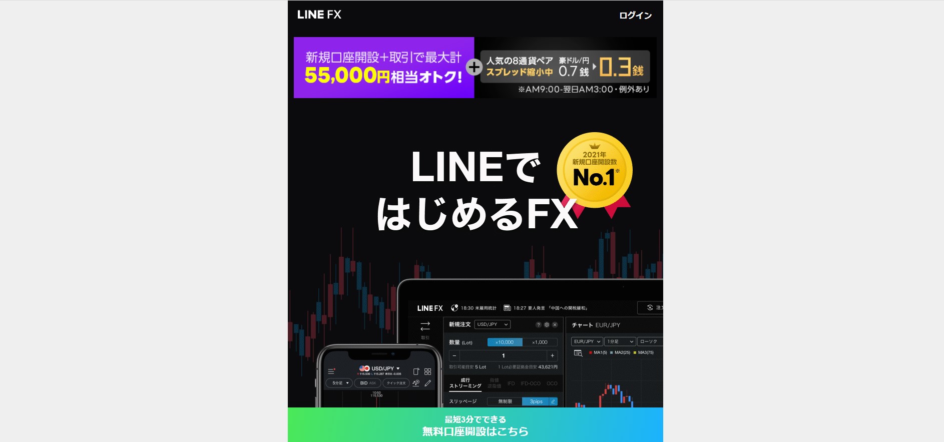 Fxのデイトレード手法は 初心者向けのポインや注意点 利益を出すためのコツ紹介 Will Money