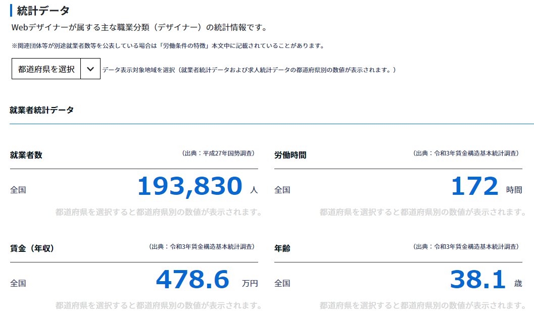 Webデザイナー平均年収