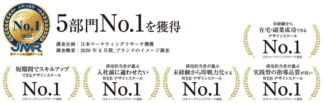 ぬるま湯デザイン塾-イメージ調査結果