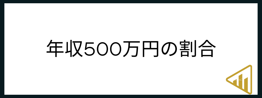 ​​年収500万円「年収500万円の割合は全体の何%？」のアイキャッチ画像