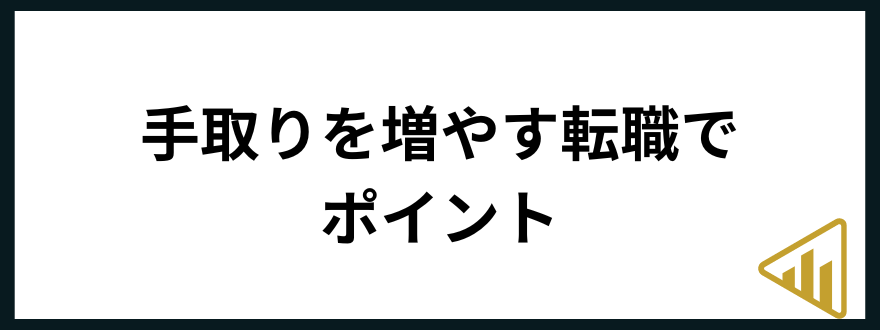 手取り16万