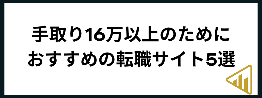 手取り16万