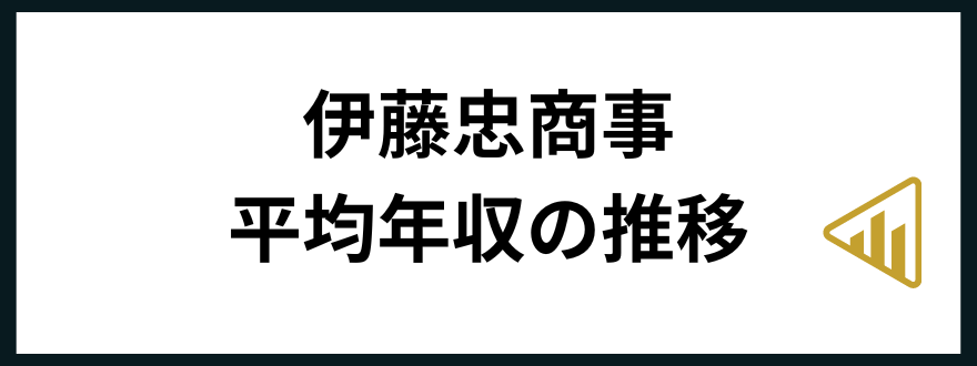 伊藤忠商事年収伊藤忠商事-平均年収推移