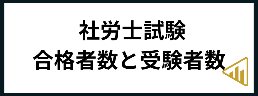 社労士試験